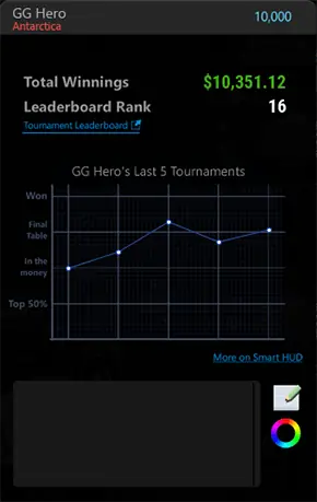 GG扑克智能HUD实战应用案例 - 基于数据统计的扑克决策分析