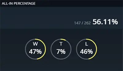 GGpoker 全押百分比统计