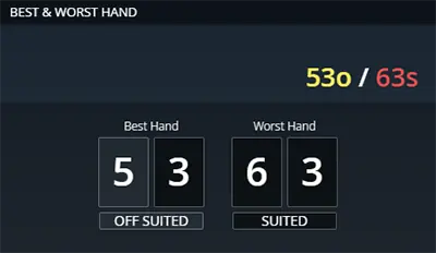 GGpoker 最佳最差手牌分析